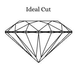 Ideal Cut Gemstone