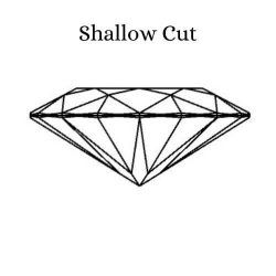 Shallow Cut Gemstone